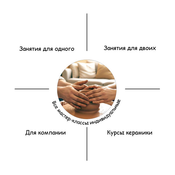 Мастер-классы гончарной мастерской